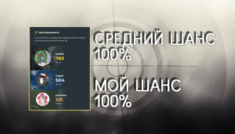Шансы попасть в топ месяца Шансы попасть в топ месяца