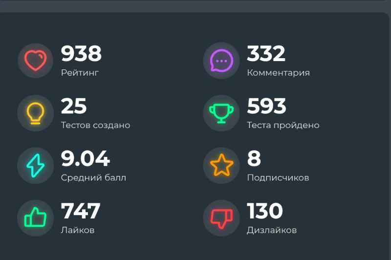 Моя статистика Моя статистика