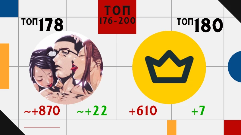 Топ 200 пользователей: Изменения рейтинга и позиций за ИЮНЬ. Топ 200 пользователей: Изменения рейтинга и позиций за ИЮНЬ.