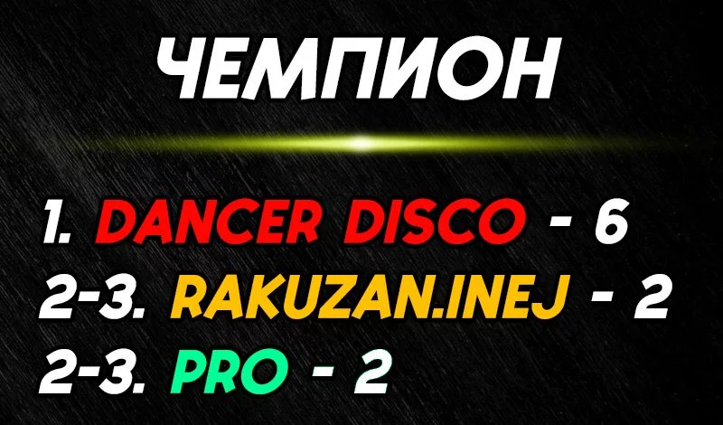 Количество занятых первых мест Количество занятых первых мест