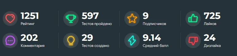 По моей статистике видно, что прохождения превосходят комментарии. По моей статистике видно, что прохождения превосходят комментарии.