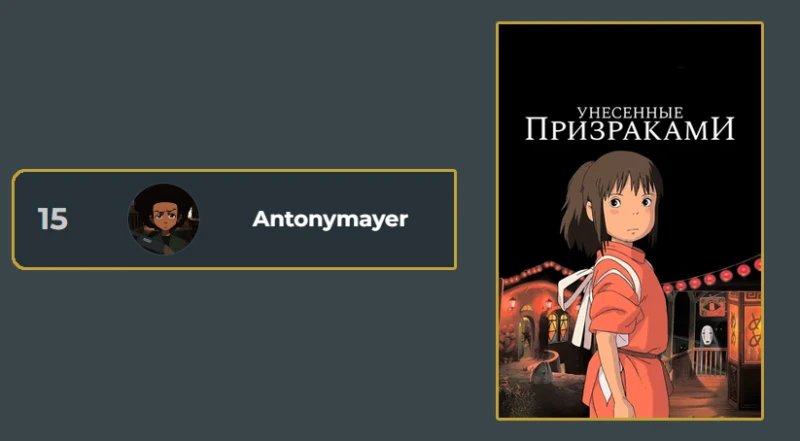 Что если юзеры Pikuco - это фильмы топ250 КиноПоиска Что если юзеры Pikuco - это фильмы топ250 КиноПоиска