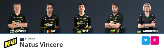 Best CS2 team (с актуальными составами по hltv)
