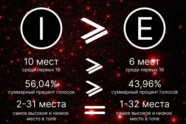 Почему нам нравятся персонажи? Почему нам нравятся персонажи?