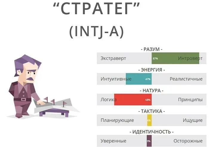 Тип личности ENTP (полемист) - YouTube