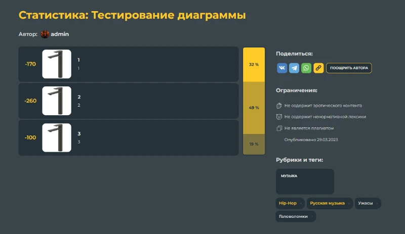 В одном из тестов (а именно диаграмме, как можно угадать по названию), вообще отрицательное число результатов... В одном из тестов (а именно диаграмме, как можно угадать по названию), вообще отрицательное число результатов...