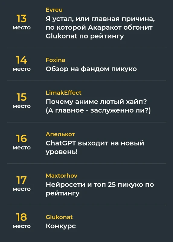 Ноунеймовый и неклубничный конкурс? Часть 2 Ноунеймовый и неклубничный конкурс? Часть 2