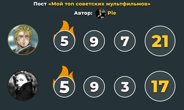 Результаты второго этапа командного конкурса Результаты второго этапа командного конкурса