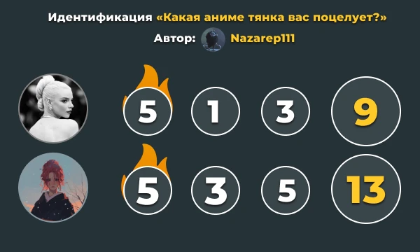 Результаты первого этапа командного конкурса Результаты первого этапа командного конкурса
