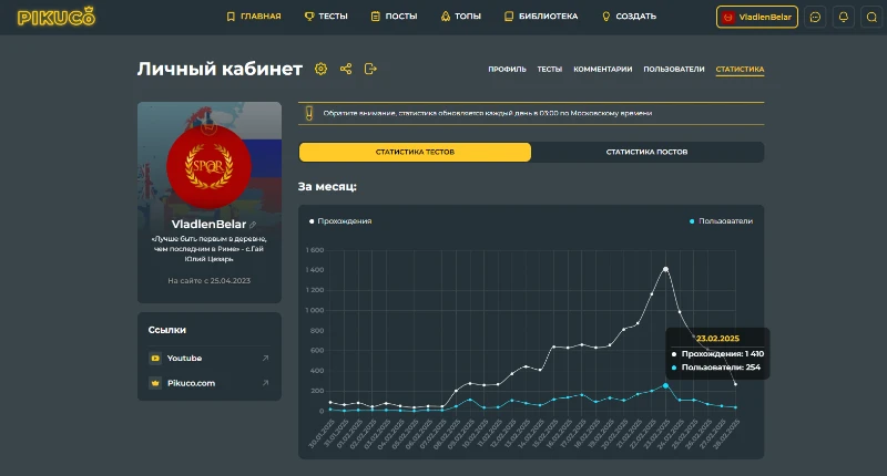 За 23 февраля я набрал 1410 прохождений. За 23 февраля я набрал 1410 прохождений.