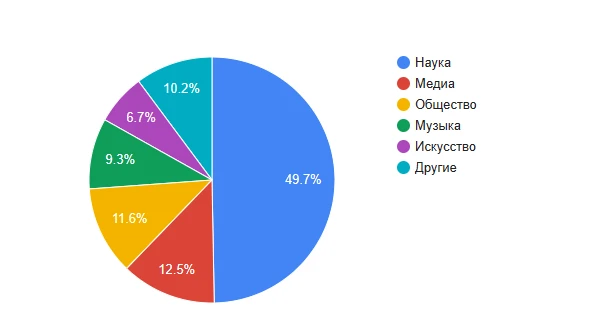 А что я выпускаю? А что я выпускаю?
