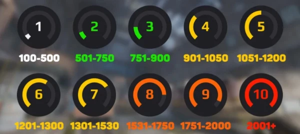 Хочешь узнать свой возможный лвл на faceit, тогда пройди мой тест.
