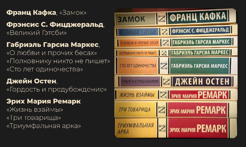 Моя книжная полка: основная коллекция Моя книжная полка: основная коллекция