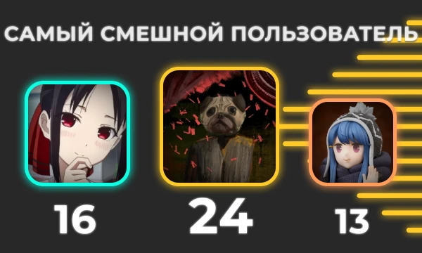 Премия Pikuco. Результаты Премия Pikuco. Результаты
