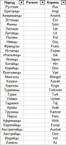 Названия народов Названия народов