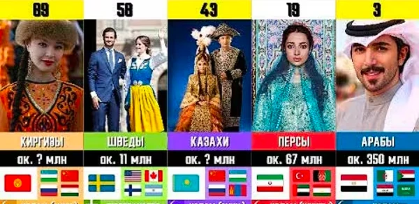 Извините за длительное отсутствие (И ДА ЭТО НЕ 100% НЕКОТОРЫХ НАРОДОВ НЕТ)