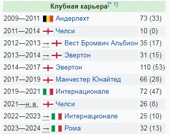 Шестой уровень! Шестой уровень!