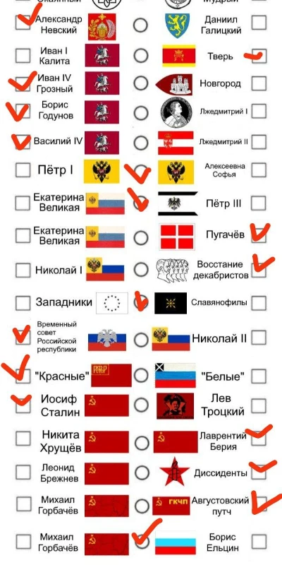 Поддерживаю борьбу с польскими интервентами. В случае с Петром 1, на тот момент он толком ещё не правил, поэтому однозначную сторону не принимаю. Несмотря на презрение к Екатерине 2, я не поддерживаю Петра 3 по понятным причинам. Поддерживаю восстания Пугачёва, декабристов. Также поддерживаю февральскую и октябрьскую революции. Поддерживаю Сталина, Берию. Поясняю по поводов диссидентов: я поддерживаю Саблина, но против Солженицина, и ему подобных, даже сказал бы осуждаю. Поддерживаю борьбу с польскими интервентами. В случае с Петром 1, на тот момент он толком ещё не правил, поэтому однозначную сторону не принимаю. Несмотря на презрение к Екатерине 2, я не поддерживаю Петра 3 по понятным причинам. Поддерживаю восстания Пугачёва, декабристов. Также поддерживаю февральскую и октябрьскую революции. Поддерживаю Сталина, Берию. Поясняю по поводов диссидентов: я поддерживаю Саблина, но против Солженицина, и ему подобных, даже сказал бы осуждаю.