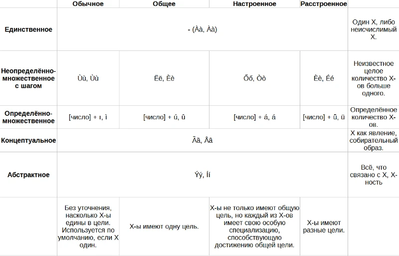 Количество и единство цели Количество и единство цели