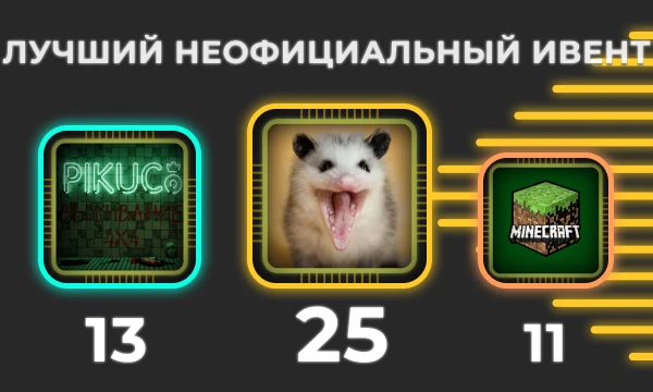Премия Pikuco. Результаты Премия Pikuco. Результаты