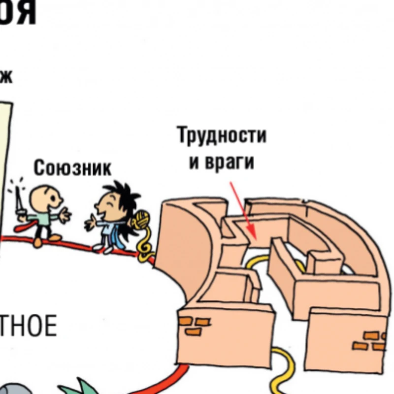 Испытание и союзники Испытание и союзники
