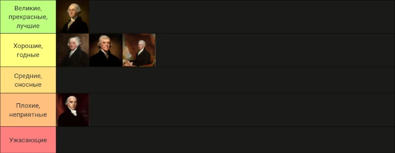 Тир-лист президентов США Тир-лист президентов США